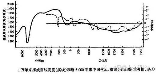 吐蕃气候变迁历史记载表（吐蕃气候变迁历史记录表高清下载）-第2张图片-八三百科