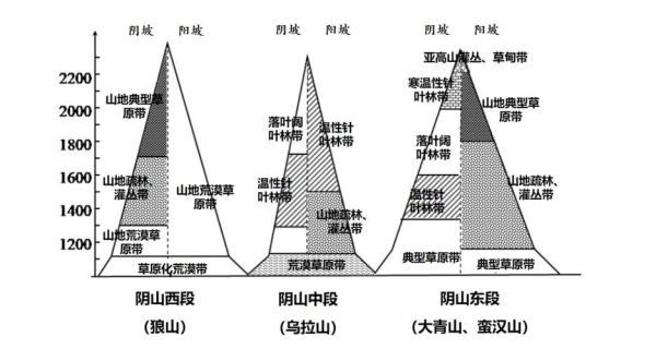 阴山气候变迁历史记录(阴山地区历史气温变化记录)-第1张图片-八三百科 阴山气候变迁历史记录(阴山地区历史气温变化记录)-第1张图片-八三百科