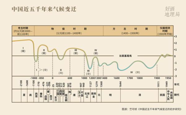 宋朝气候变迁历史-第1张图片-八三百科 宋朝气候变迁历史-第1张图片-八三百科