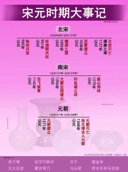 宋朝气候变迁历史-第3张图片-八三百科 宋朝气候变迁历史-第3张图片-八三百科