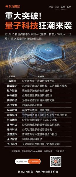 量子计算材料技术（量子计算材料技术有哪些突破性应用）-第1张图片-八三百科