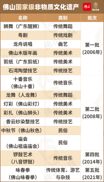 非物质人类文化遗产(我国都有哪些国家级非遗?完整清单在此)-第3张图片-八三百科 非物质人类文化遗产(我国都有哪些国家级非遗?完整清单在此)-第3张图片-八三百科