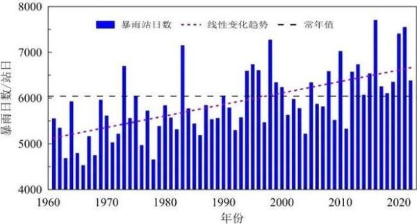 佳木斯气候变迁历史图片（佳木斯百年气候变化趋势图解）-第3张图片-八三百科