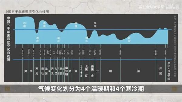 成都气候变迁历史记录图（成都近百年气候变迁历史记录图解析）-第1张图片-八三百科