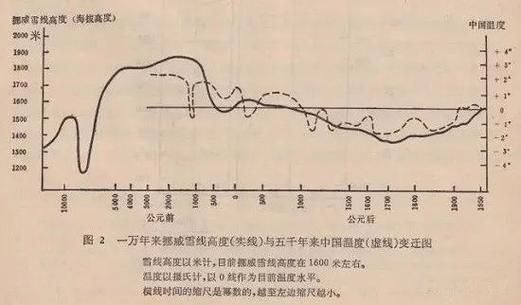 气候变迁对历史的看法(气候如何改变中国历史进程?)-第3张图片-八三百科 气候变迁对历史的看法(气候如何改变中国历史进程?)-第3张图片-八三百科