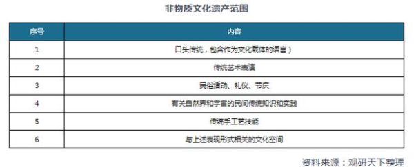 非物质文化遗产市场机会（非物质文化遗产市场机会到底有多大）-第2张图片-八三百科