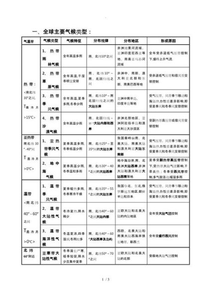 气候变迁历史统计（气候变迁历史数据统计方法入门）-第2张图片-八三百科