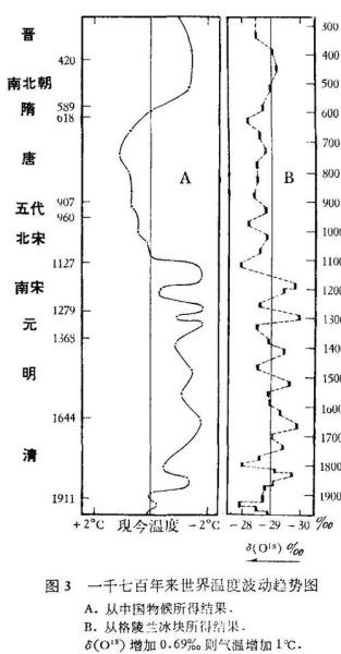 北宋的气候变迁历史(北宋气候变迁历史的真实面貌)-第1张图片-八三百科 北宋的气候变迁历史(北宋气候变迁历史的真实面貌)-第1张图片-八三百科