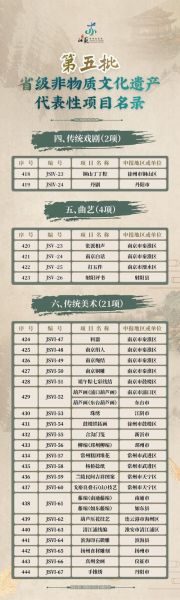泰州非物质文化遗产市级(泰州非遗市级名录有哪些)-第3张图片-八三百科 泰州非物质文化遗产市级(泰州非遗市级名录有哪些)-第3张图片-八三百科