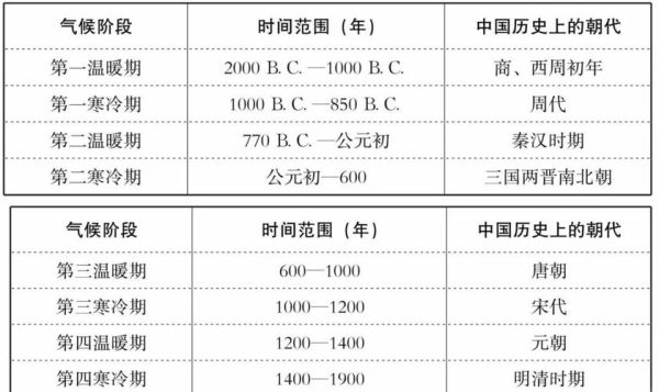 十万年气候变迁与历史（十万年气候变化对中国文明的影响有多深）-第1张图片-八三百科