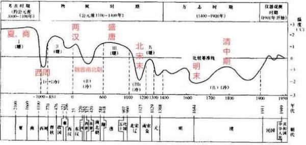 气候变迁与历史（气候变迁如何改变古代王朝的兴衰）-第1张图片-八三百科