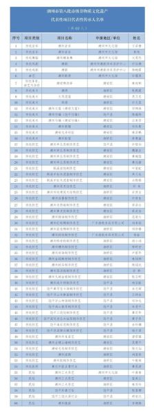怀化非物质文化遗产名单(怀化非遗名录有哪些?看这篇就够了)-第2张图片-八三百科 怀化非物质文化遗产名单(怀化非遗名录有哪些?看这篇就够了)-第2张图片-八三百科