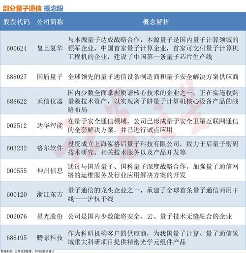 超导量子计算机相关a股（超导量子计算机相关A股怎么选）-第2张图片-八三百科