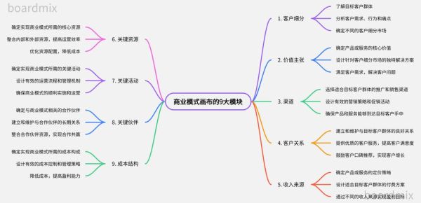 分布式商业(分布式商业模式是什么意思)-第2张图片-八三百科 分布式商业(分布式商业模式是什么意思)-第2张图片-八三百科
