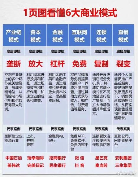 分布式商业(分布式商业模式是什么意思)-第3张图片-八三百科 分布式商业(分布式商业模式是什么意思)-第3张图片-八三百科