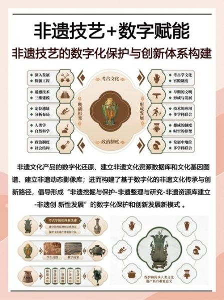 非物质文化遗产的保护措施(非遗数字化保护有哪些方法)-第1张图片-八三百科 非物质文化遗产的保护措施(非遗数字化保护有哪些方法)-第1张图片-八三百科