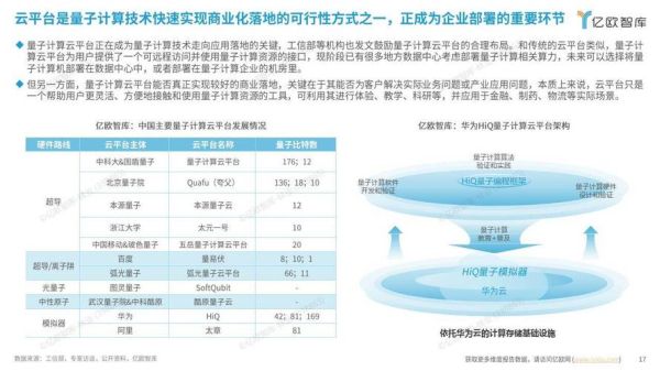 泰州品牌量子计算技术服务（泰州企业如何引入量子计算技术服务）-第3张图片-八三百科