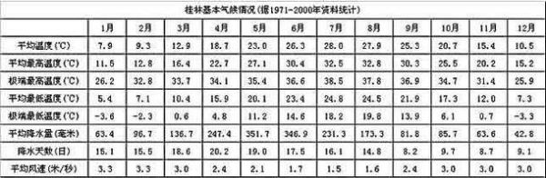 桂林历史气候变迁图（桂林历史气候变迁图怎么看懂？）-第3张图片-八三百科