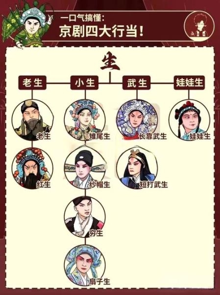 京剧世界非物质文化遗产(京剧非遗申请成功年份与背后故事全解)-第3张图片-八三百科 京剧世界非物质文化遗产(京剧非遗申请成功年份与背后故事全解)-第3张图片-八三百科