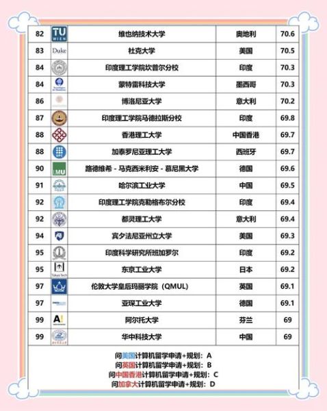 量子计算机应用技术大学(量子计算机技术大学有哪些2025最新名单)-第3张图片-八三百科 量子计算机应用技术大学(量子计算机技术大学有哪些2025最新名单)-第3张图片-八三百科