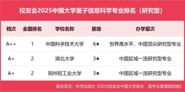 量子计算机应用技术大学(量子计算机技术大学有哪些2025最新名单)-第1张图片-八三百科 量子计算机应用技术大学(量子计算机技术大学有哪些2025最新名单)-第1张图片-八三百科