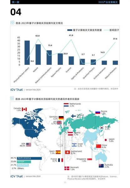 全球量子计算技术排名（2024全球量子计算技术排名最新榜单）-第2张图片-八三百科