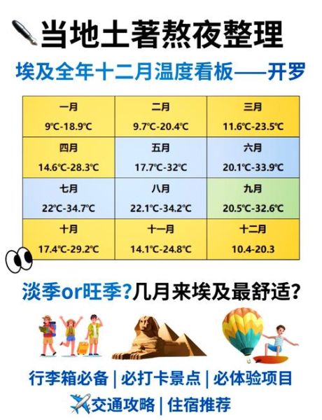 埃及万年气候变迁历史(埃及万年气候变迁对金字塔的影响)-第1张图片-八三百科 埃及万年气候变迁历史(埃及万年气候变迁对金字塔的影响)-第1张图片-八三百科