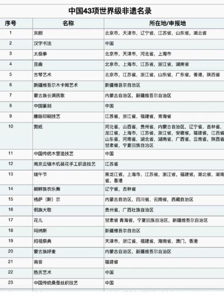 达县非物质文化遗产(达县非遗名录有哪些新手一眼看懂)-第2张图片-八三百科 达县非物质文化遗产(达县非遗名录有哪些新手一眼看懂)-第2张图片-八三百科