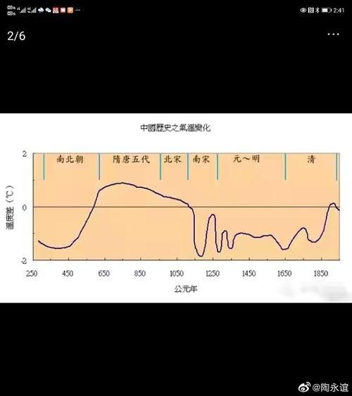 简述中国历史上的气候变迁（中国历史上的气候变迁与王朝兴衰有何关联）-第2张图片-八三百科