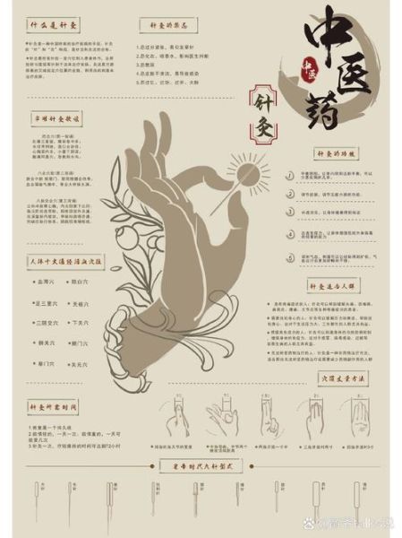 医药类非物质文化遗产(医药类非遗有哪些?中医针灸榜上有名)-第1张图片-八三百科 医药类非物质文化遗产(医药类非遗有哪些?中医针灸榜上有名)-第1张图片-八三百科