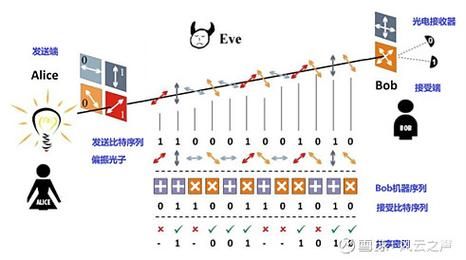 超导光量子计算方法是什么(超导光量子计算方法入门)-第2张图片-八三百科 超导光量子计算方法是什么(超导光量子计算方法入门)-第2张图片-八三百科