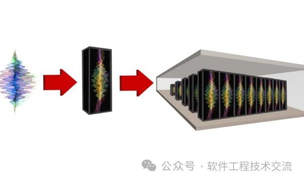 量子计算三大技术特点(量子计算三大技术特点新手必须知道哪些?)-第3张图片-八三百科 量子计算三大技术特点(量子计算三大技术特点新手必须知道哪些?)-第3张图片-八三百科
