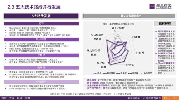 量子计算与医疗技术(量子计算如何重塑医疗诊断?)-第2张图片-八三百科 量子计算与医疗技术(量子计算如何重塑医疗诊断?)-第2张图片-八三百科