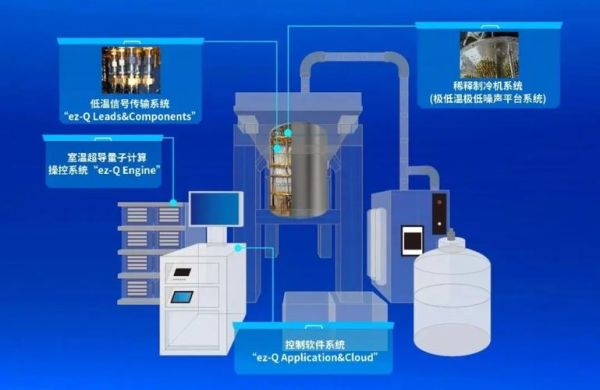 量子计算机与超导体(量子计算机为什么离不开超导体)-第3张图片-八三百科 量子计算机与超导体(量子计算机为什么离不开超导体)-第3张图片-八三百科