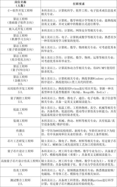 超导量子计算招聘(超导量子计算招聘条件有哪些)-第3张图片-八三百科 超导量子计算招聘(超导量子计算招聘条件有哪些)-第3张图片-八三百科