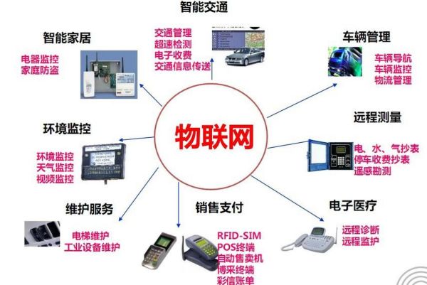 物联网概念(物联网概念是什么意思)-第2张图片-八三百科 物联网概念(物联网概念是什么意思)-第2张图片-八三百科
