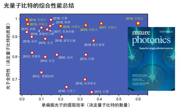 量子计算超导光子(量子计算超导光子技术入门指南)-第2张图片-八三百科 量子计算超导光子(量子计算超导光子技术入门指南)-第2张图片-八三百科