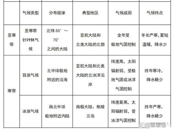 气候变迁都有什么历史(气候变迁历史有哪些关键时期)-第1张图片-八三百科 气候变迁都有什么历史(气候变迁历史有哪些关键时期)-第1张图片-八三百科