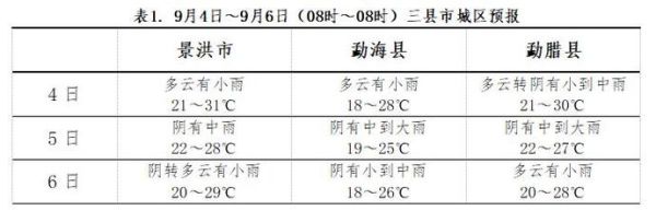 勐海县历史气候变迁图表(勐海县近百年温降水趋势图详解)-第2张图片-八三百科 勐海县历史气候变迁图表(勐海县近百年温降水趋势图详解)-第2张图片-八三百科