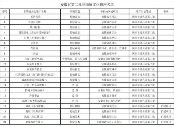 安徽非物质文化遗产网(安徽非遗官网怎么找入口及新手教程)-第3张图片-八三百科 安徽非物质文化遗产网(安徽非遗官网怎么找入口及新手教程)-第3张图片-八三百科