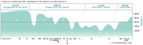 中国历史的气候变迁图片（中国历史气候变迁地图哪里找）-第1张图片-八三百科