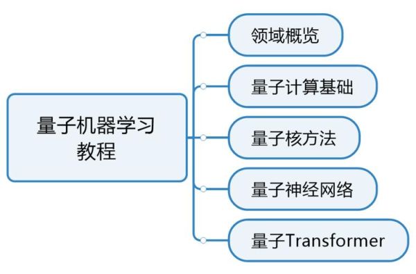 ai量子计算技术(AI量子计算入门教程)-第1张图片-八三百科 ai量子计算技术(AI量子计算入门教程)-第1张图片-八三百科
