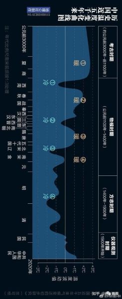 高陵历史气候变迁（高陵历史气候变化有哪些阶段）-第1张图片-八三百科