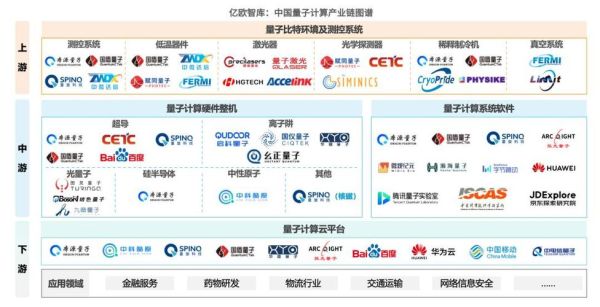 美日量子技术计算机(美日量子计算差距到底有多大?)-第3张图片-八三百科 美日量子技术计算机(美日量子计算差距到底有多大?)-第3张图片-八三百科