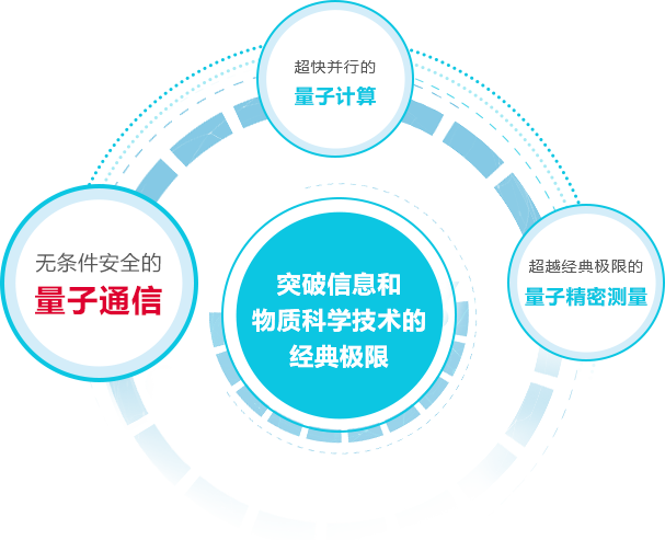 量子计算技术创新实验室(量子计算实验室入门指南)-第3张图片-八三百科 量子计算技术创新实验室(量子计算实验室入门指南)-第3张图片-八三百科