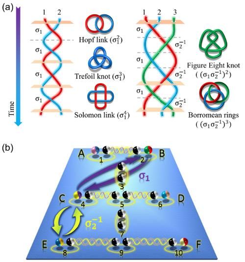 超导体系量子计算原理(超导量子比特入门原理与技术步骤)-第3张图片-八三百科 超导体系量子计算原理(超导量子比特入门原理与技术步骤)-第3张图片-八三百科