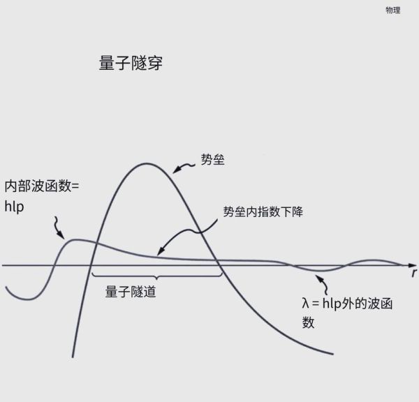 计算机量子隧穿技术(量子隧穿CPU能否让电脑彻底不发热)-第2张图片-八三百科 计算机量子隧穿技术(量子隧穿CPU能否让电脑彻底不发热)-第2张图片-八三百科