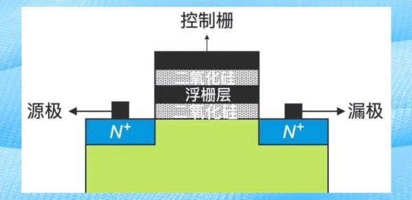 计算机量子隧穿技术(量子隧穿CPU能否让电脑彻底不发热)-第3张图片-八三百科 计算机量子隧穿技术(量子隧穿CPU能否让电脑彻底不发热)-第3张图片-八三百科