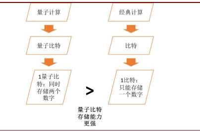 量子计算需要啥技术支持(量子计算入门硬件有哪些)-第3张图片-八三百科 量子计算需要啥技术支持(量子计算入门硬件有哪些)-第3张图片-八三百科