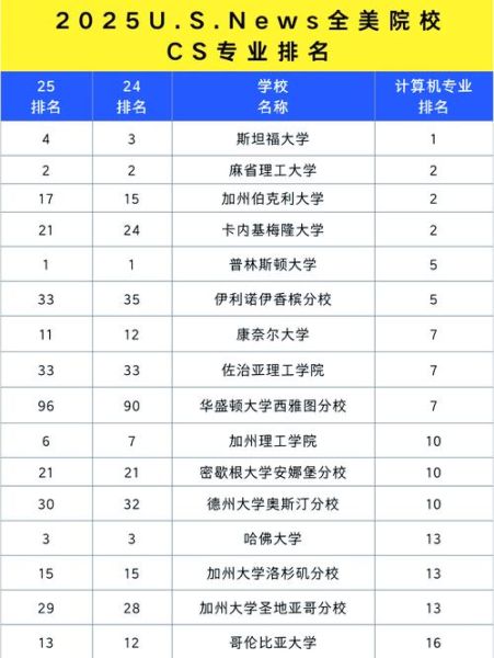 超导量子计算 国外大学(美国顶尖超导量子计算研究大学排名)-第3张图片-八三百科 超导量子计算 国外大学(美国顶尖超导量子计算研究大学排名)-第3张图片-八三百科